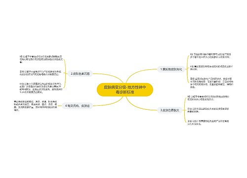 皮肤病变分级-地方性砷中毒诊断标准