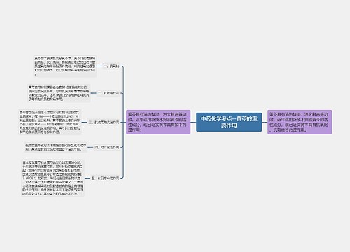 中药化学考点--黄芩的重要作用