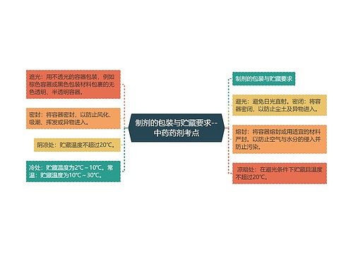 制剂的包装与贮藏要求--中药药剂考点