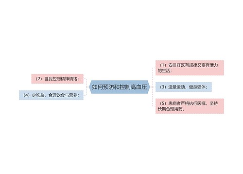 如何预防和控制高血压