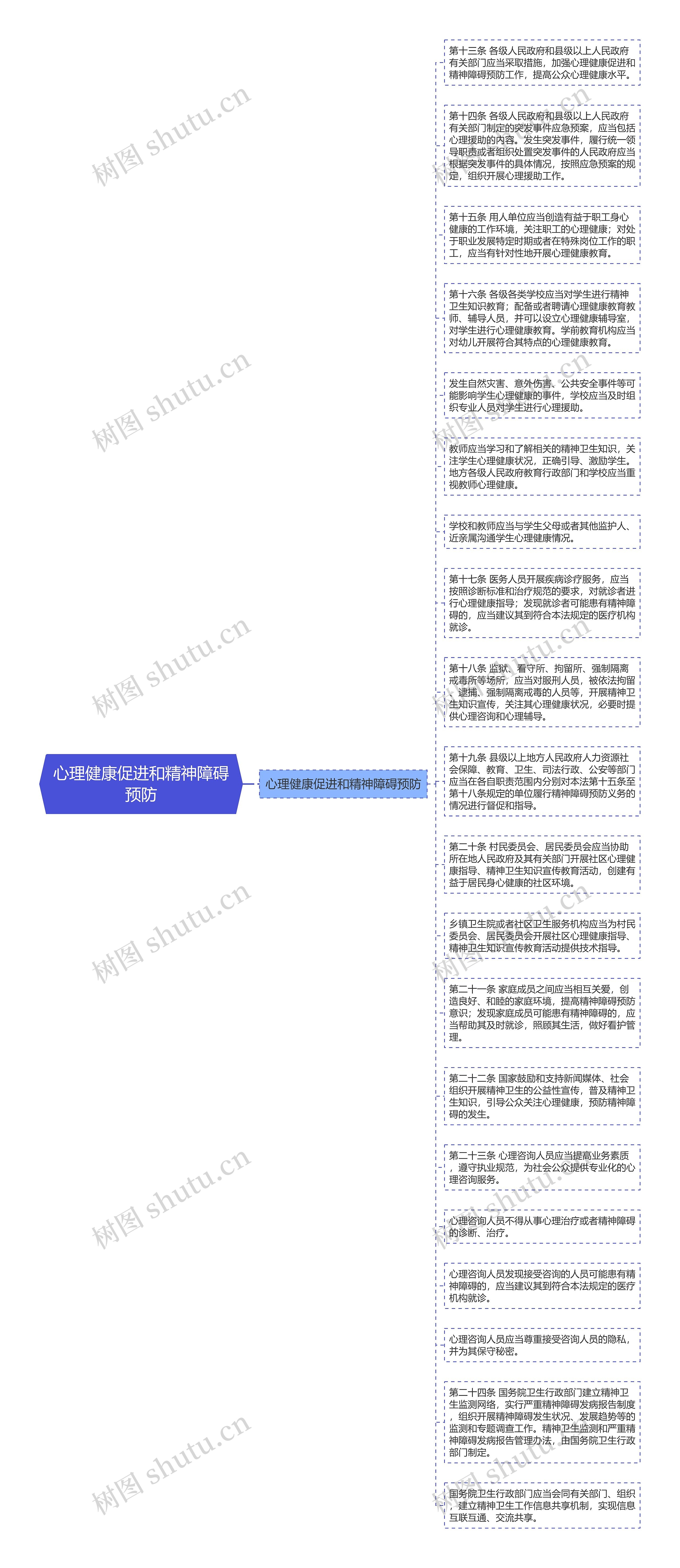 心理健康促进和精神障碍预防