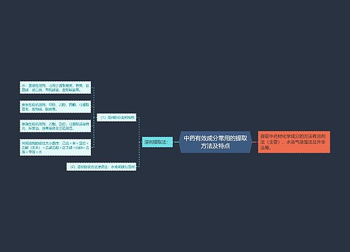 中药有效成分常用的提取方法及特点