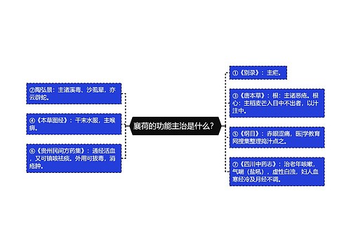 襄荷的功能主治是什么？