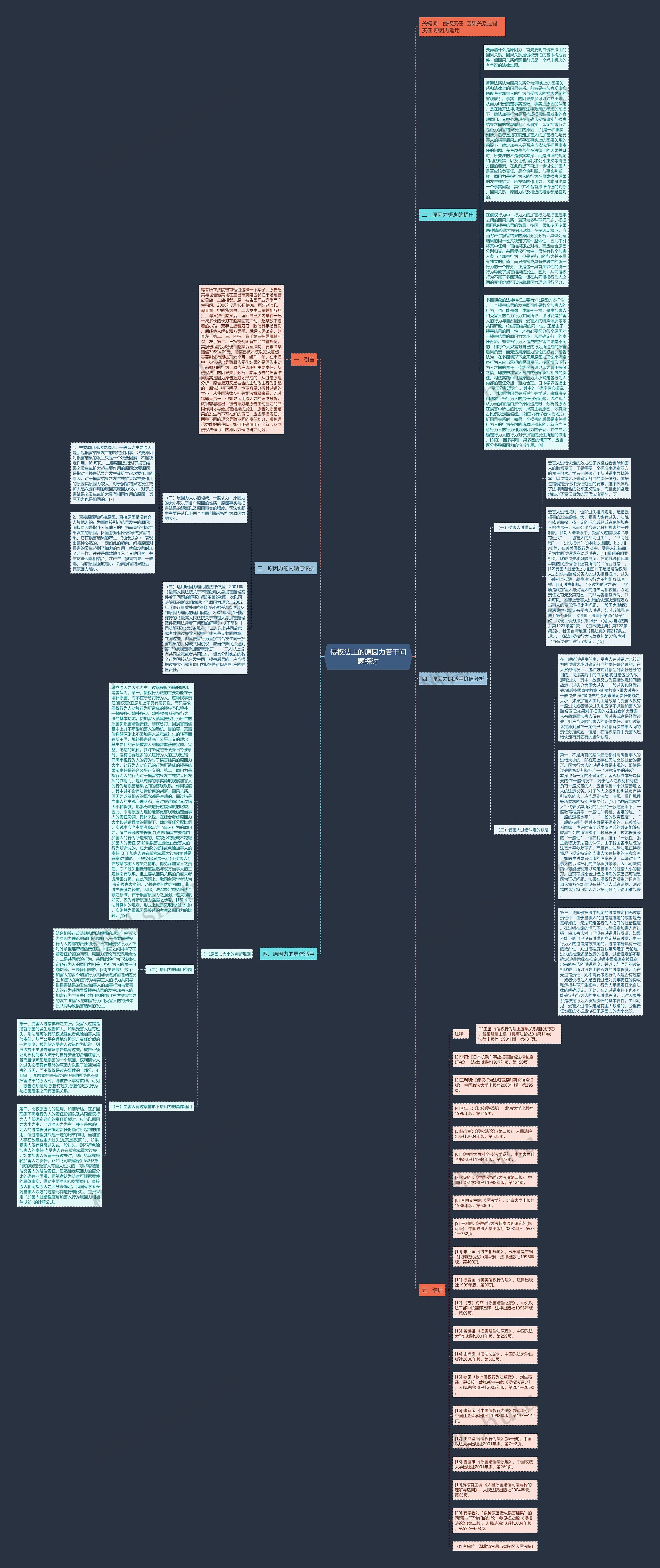 侵权法上的原因力若干问题探讨思维导图