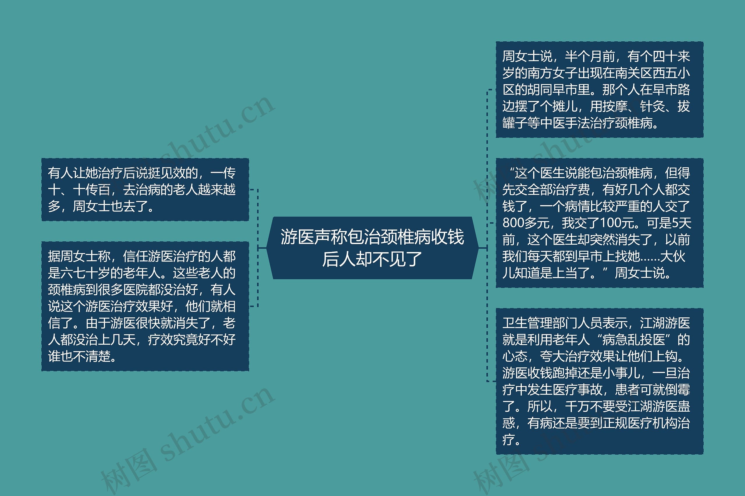 游医声称包治颈椎病收钱后人却不见了思维导图