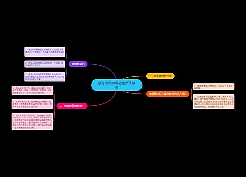 债务免除有哪些性质及特点 