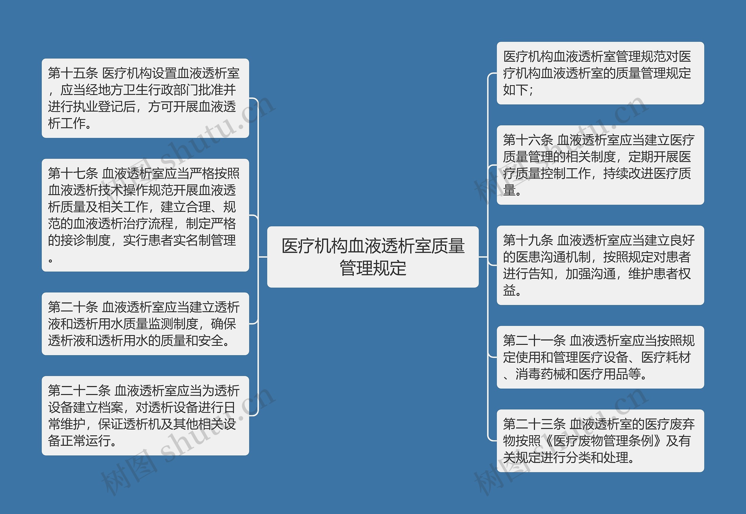 医疗机构血液透析室质量管理规定