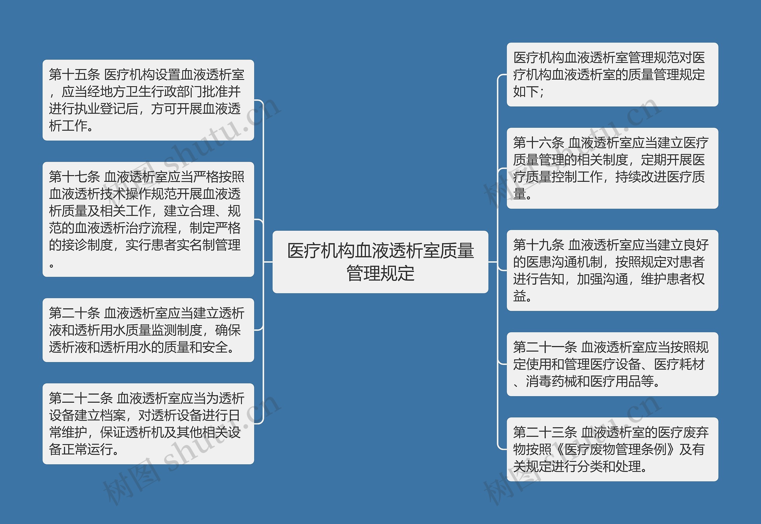 医疗机构血液透析室质量管理规定思维导图