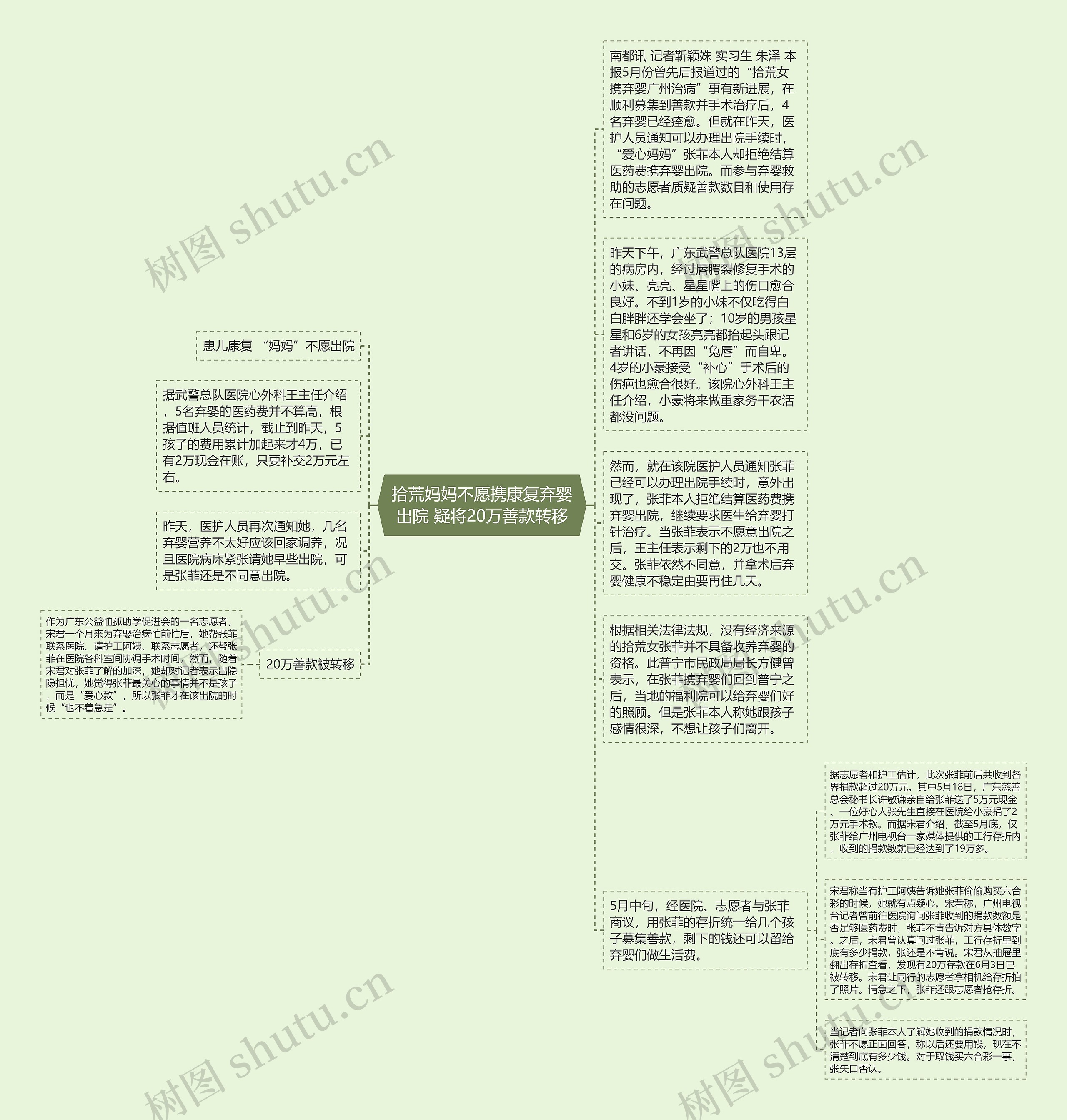 拾荒妈妈不愿携康复弃婴出院 疑将20万善款转移思维导图