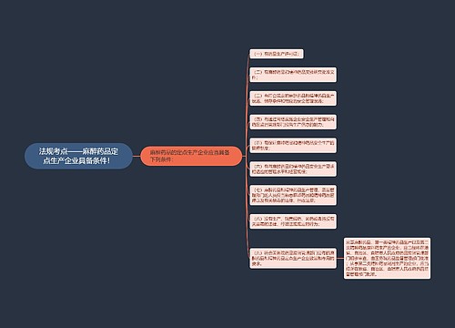 法规考点——麻醉药品定点生产企业具备条件！