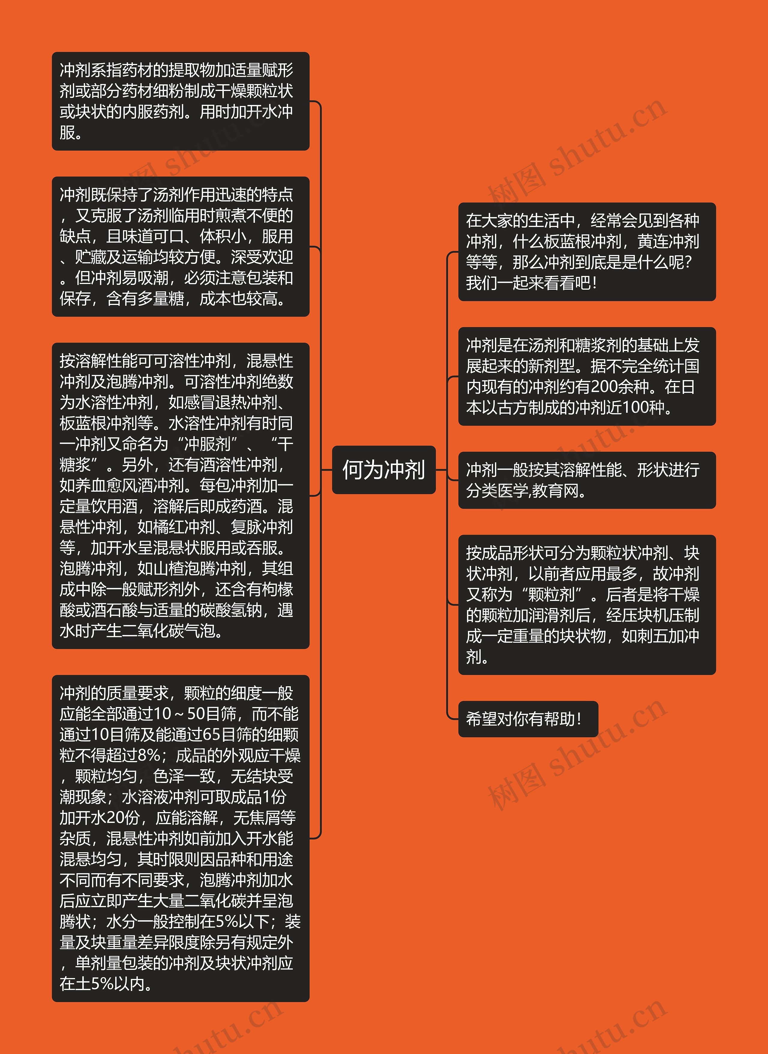 何为冲剂