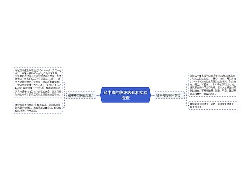 锰中毒的临床表现和实验检查