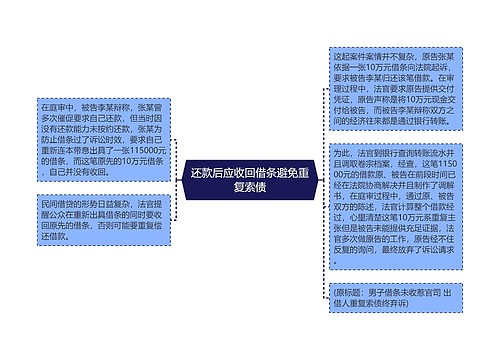 还款后应收回借条避免重复索债