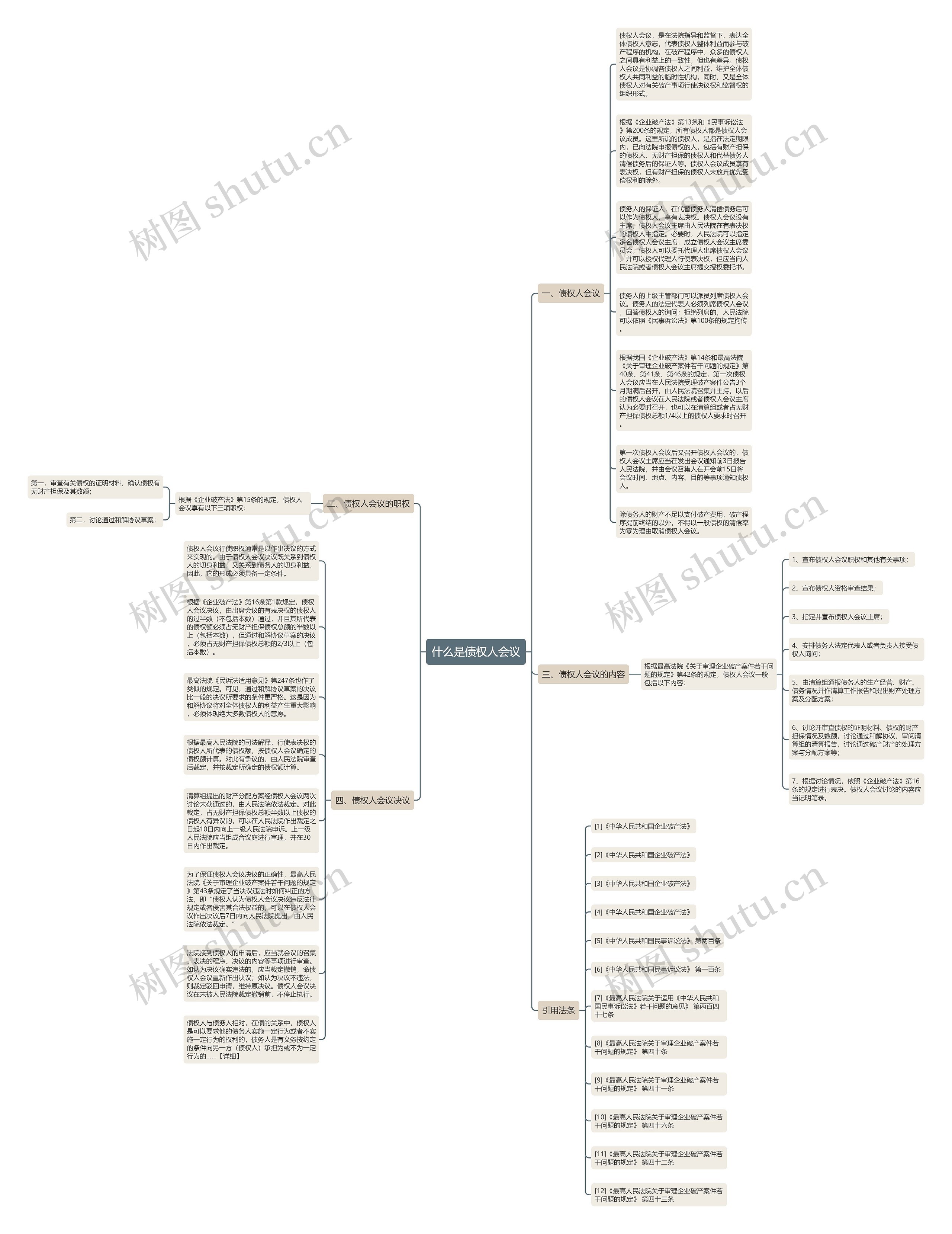 什么是债权人会议思维导图