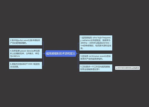 超高频辐射的术语和定义
