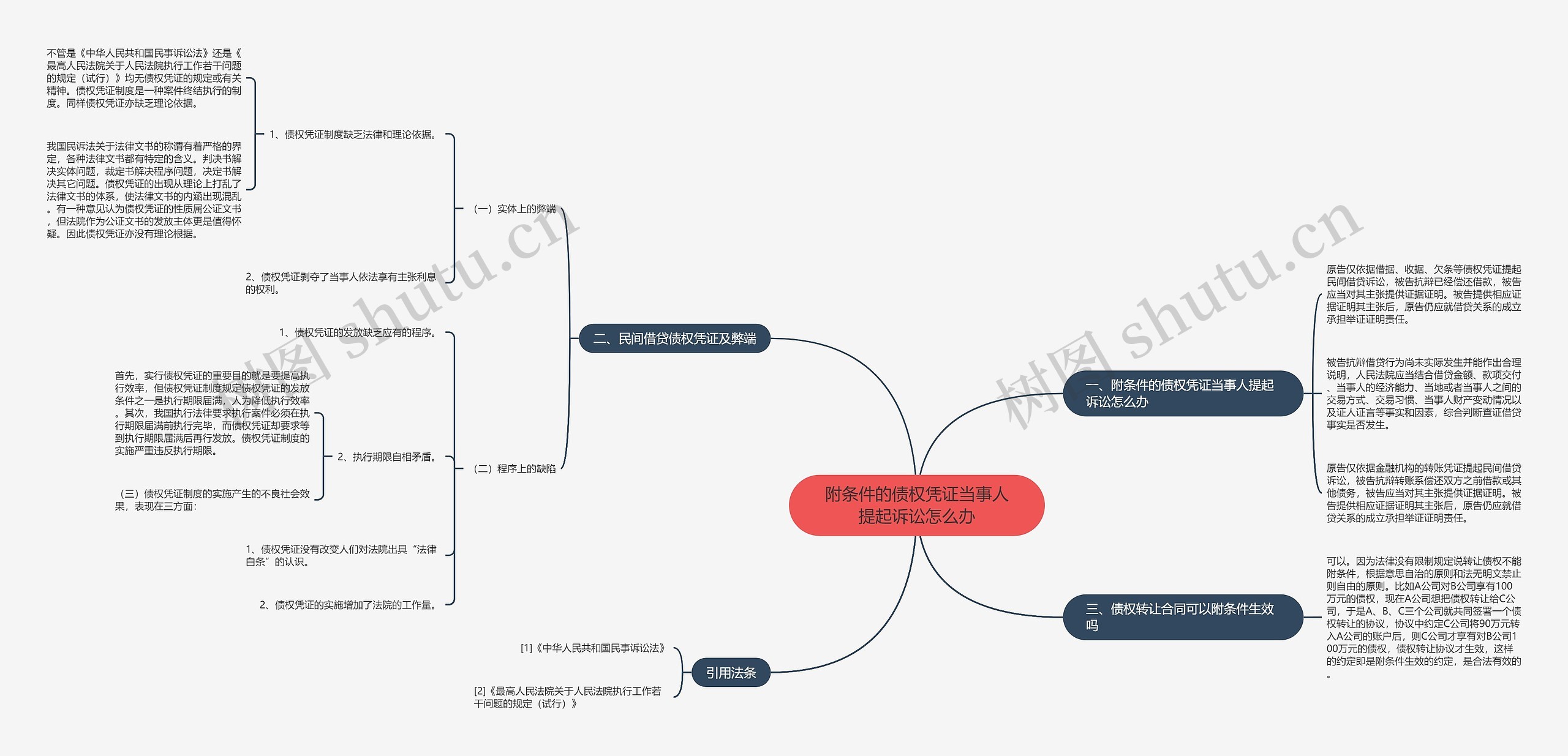 附条件的债权凭证当事人提起诉讼怎么办 附条件的债权凭证当事人提起诉讼怎么办