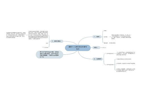 最新个人债权保全申请书范本