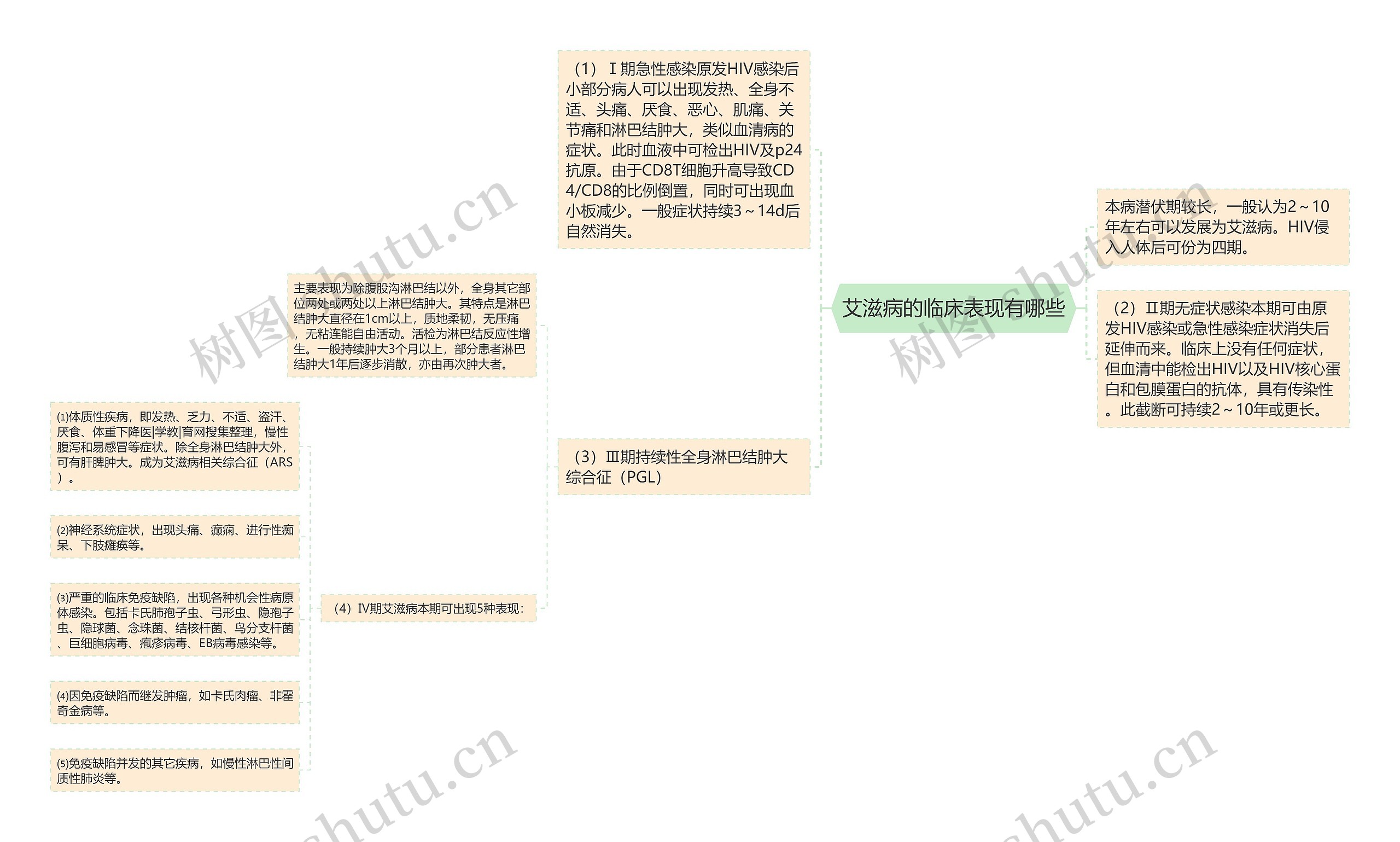 艾滋病的临床表现有哪些