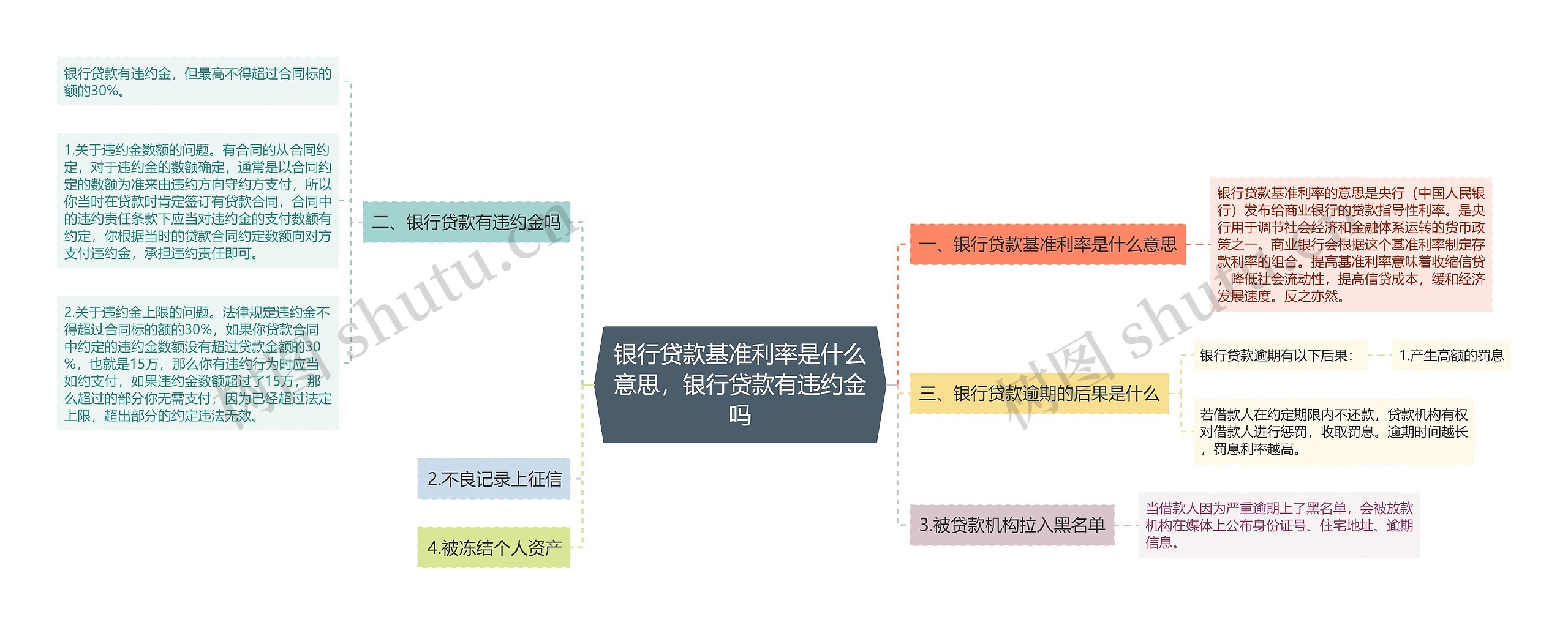 银行贷款基准利率是什么意思，银行贷款有违约金吗