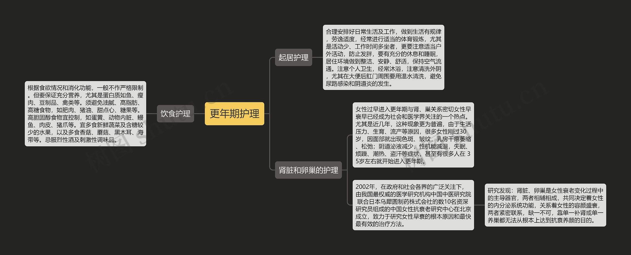 更年期护理 更年期护理