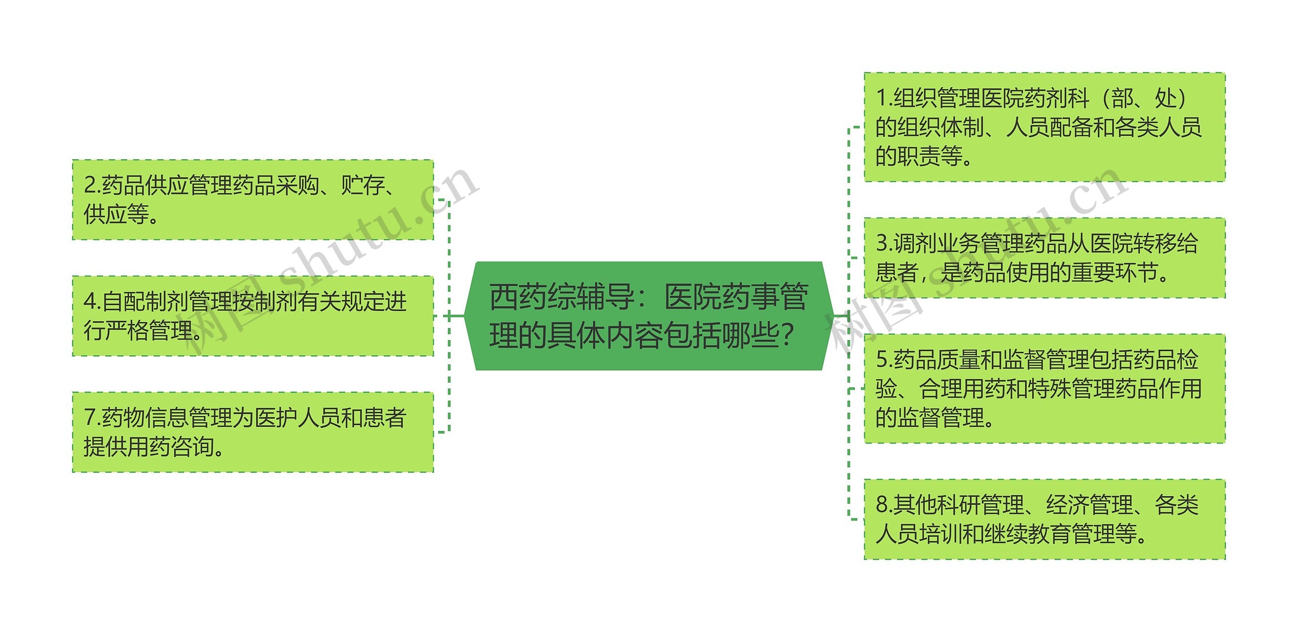 西药综辅导：医院药事管理的具体内容包括哪些？