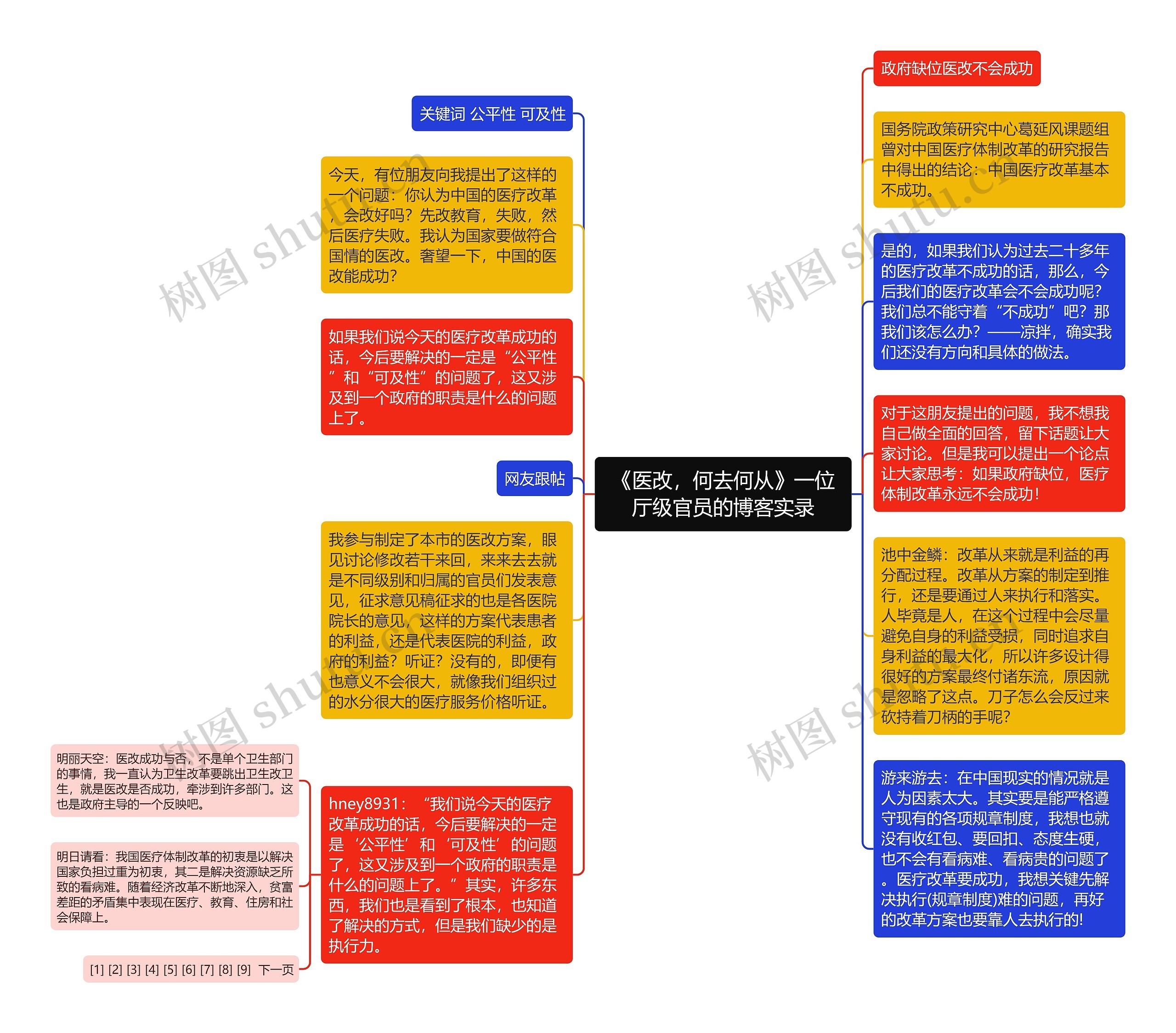 《医改，何去何从》一位厅级官员的博客实录