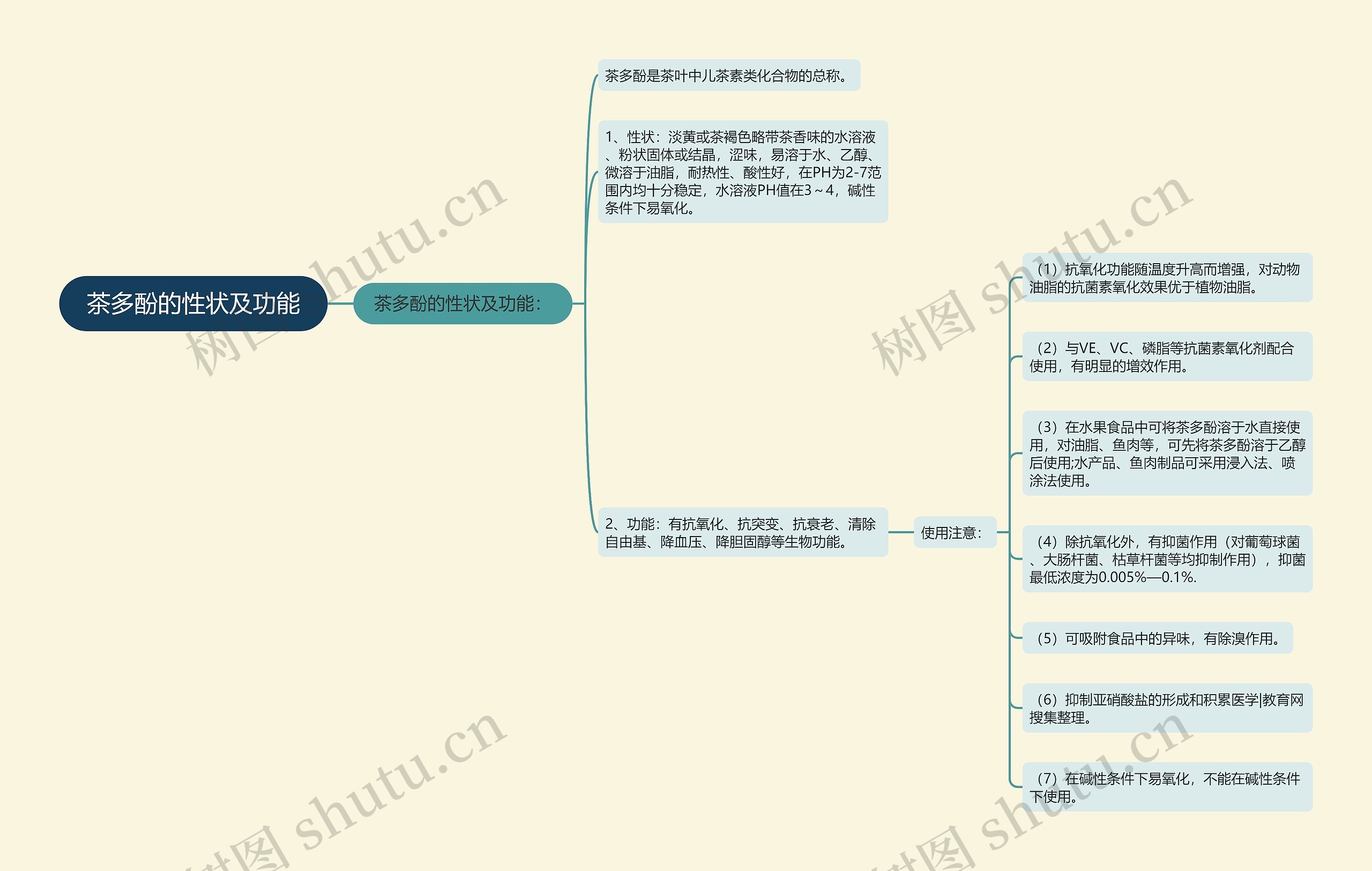 茶多酚的性状及功能思维导图