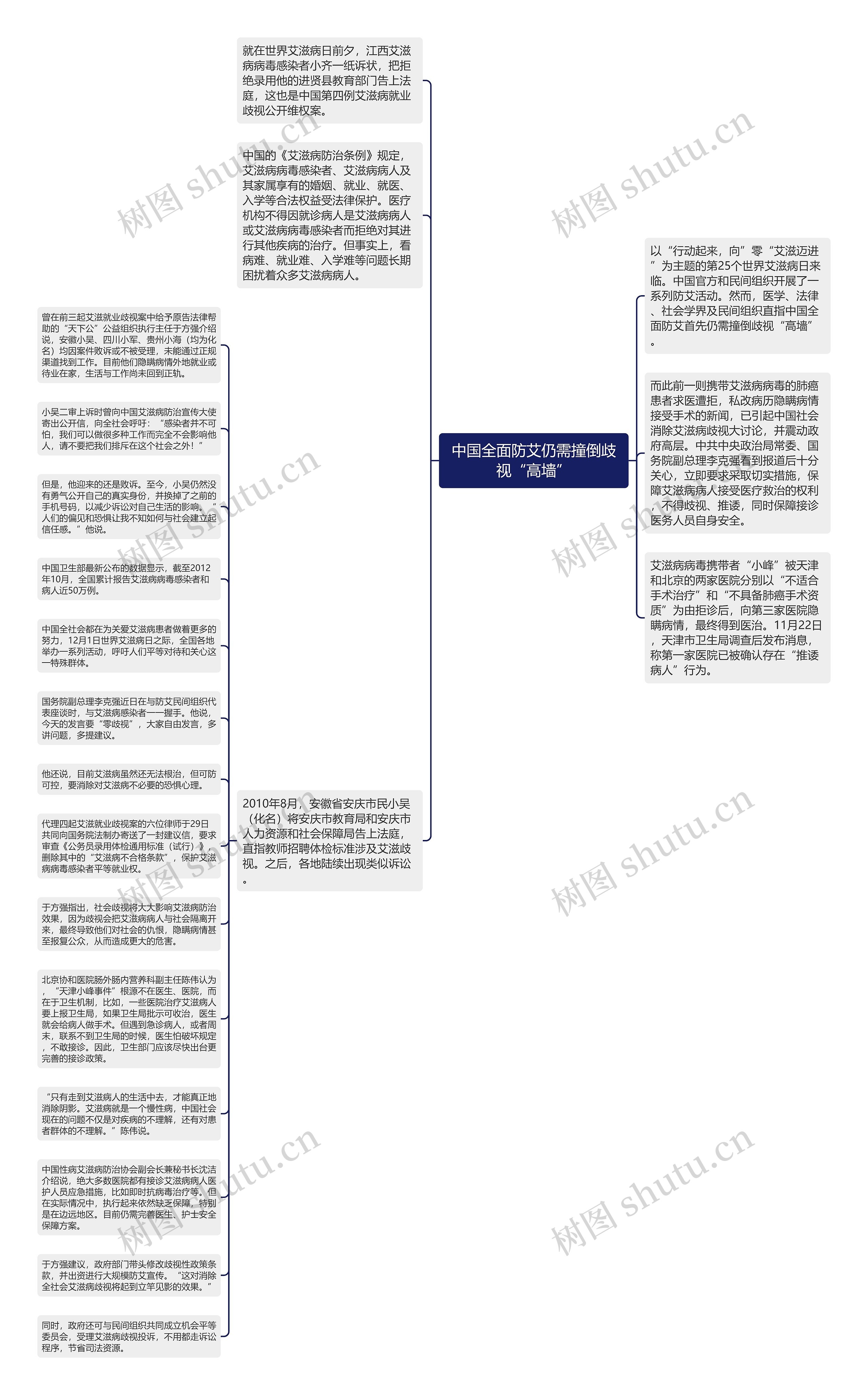 中国全面防艾仍需撞倒歧视“高墙”