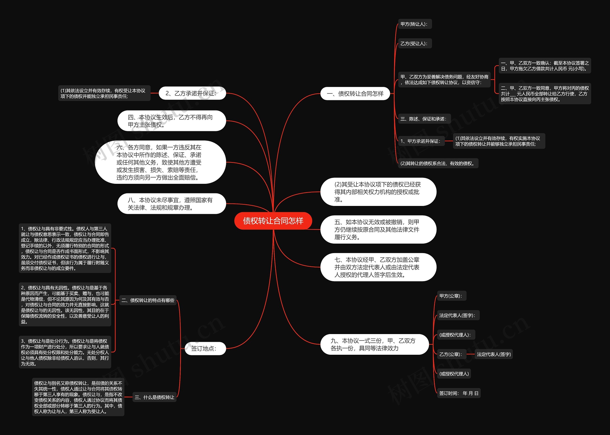 债权转让合同怎样思维导图