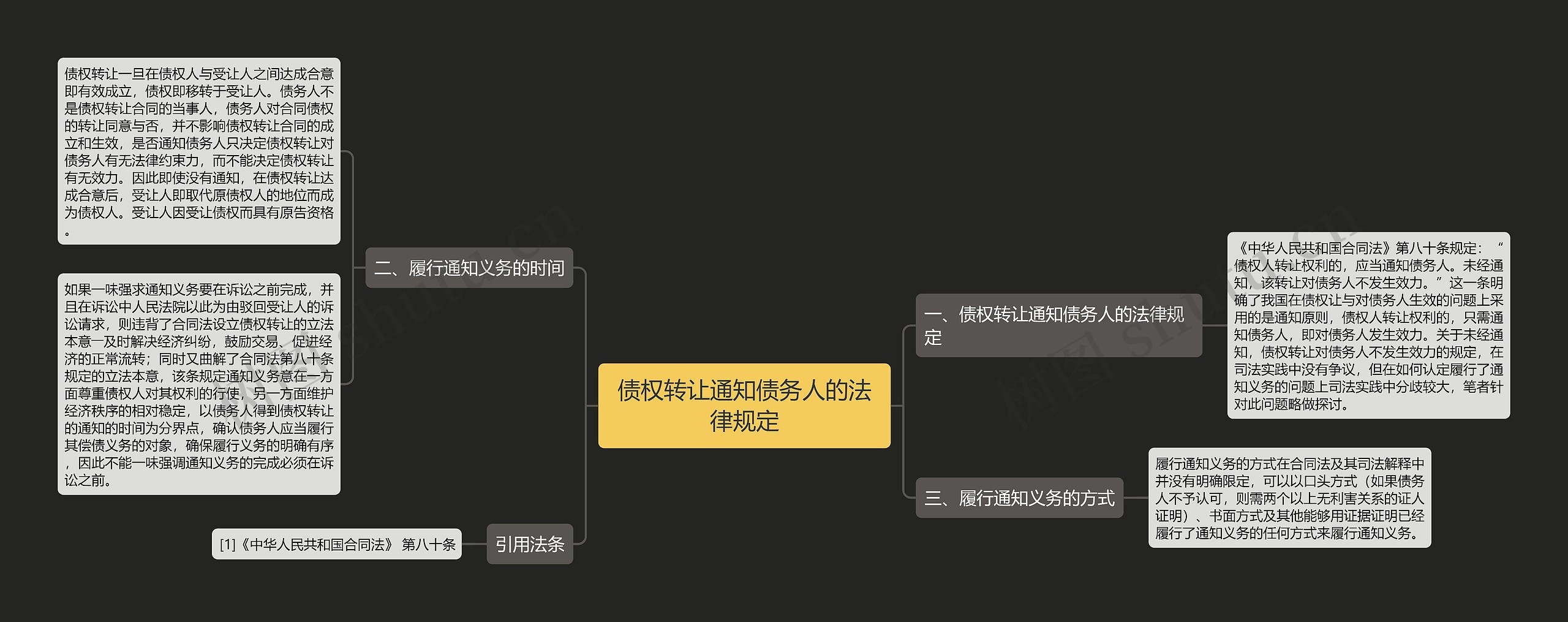 债权转让通知债务人的法律规定