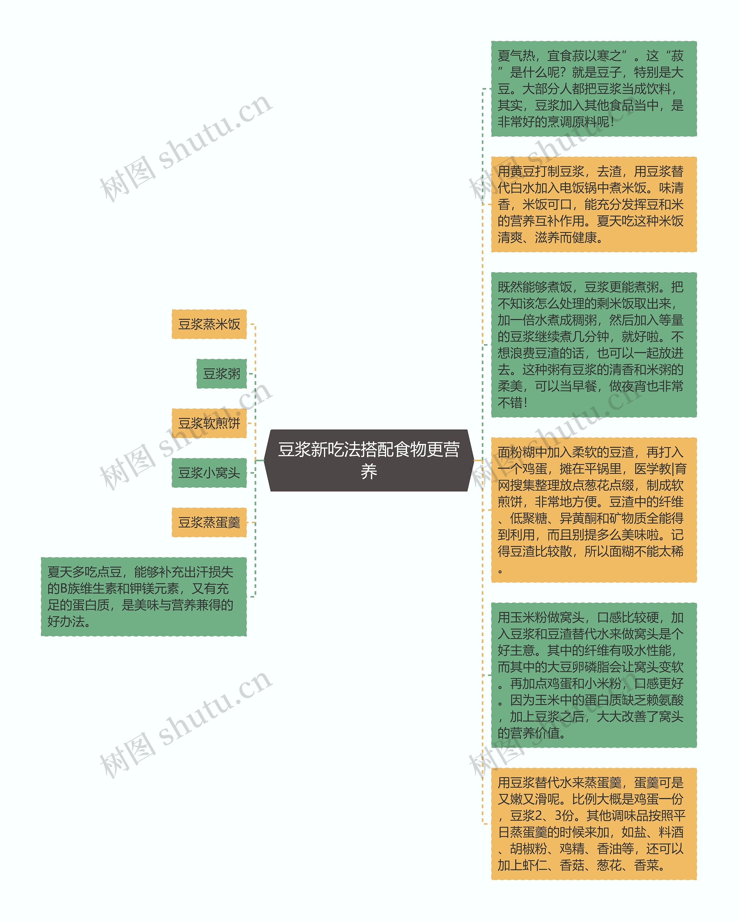 豆浆新吃法搭配食物更营养