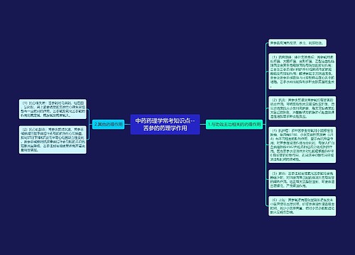 中药药理学常考知识点--苦参的药理学作用