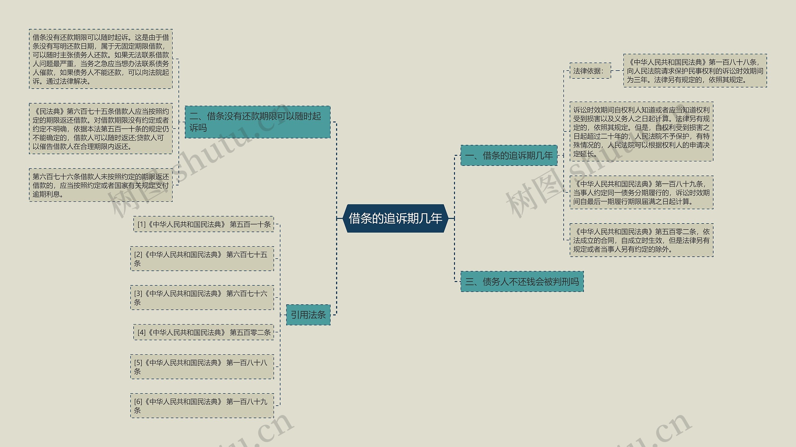 借条的追诉期几年思维导图