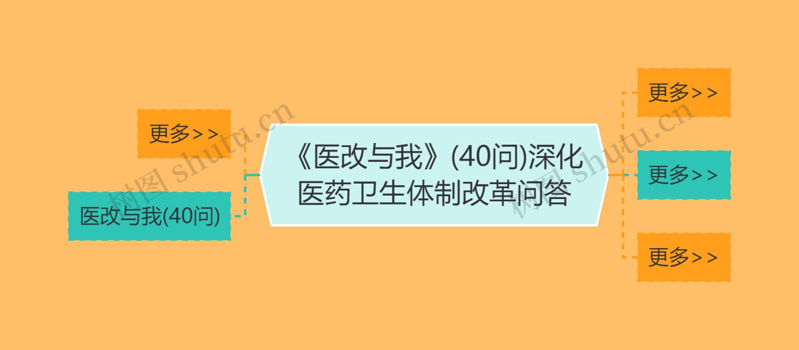 《医改与我》(40问)深化医药卫生体制改革问答