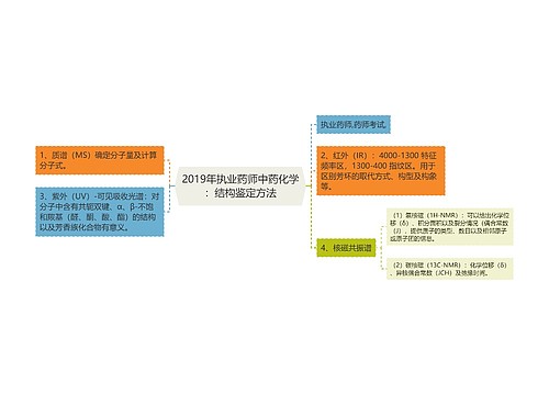 2019年执业药师中药化学：结构鉴定方法