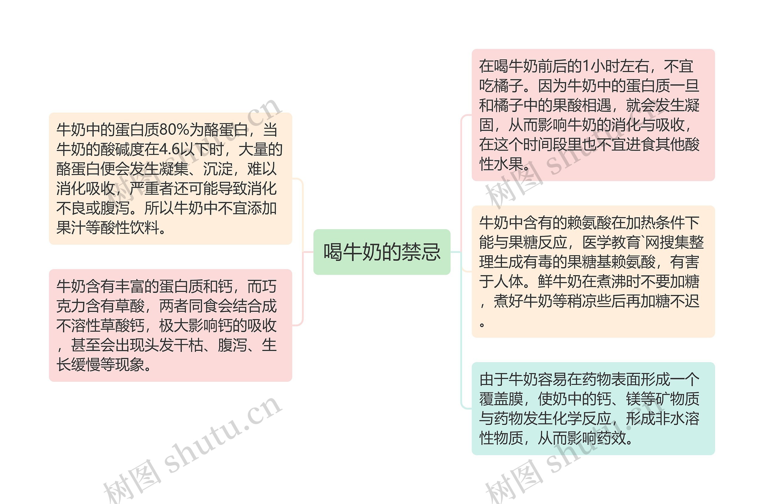 喝牛奶的禁忌 喝牛奶的禁忌