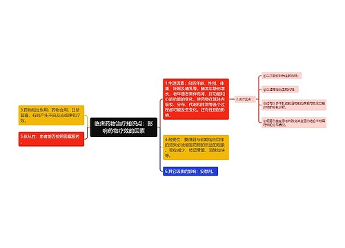 临床药物治疗知识点：影响药物疗效的因素