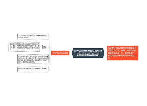 财产保全冻结期限是怎样的编辑推荐法律知识