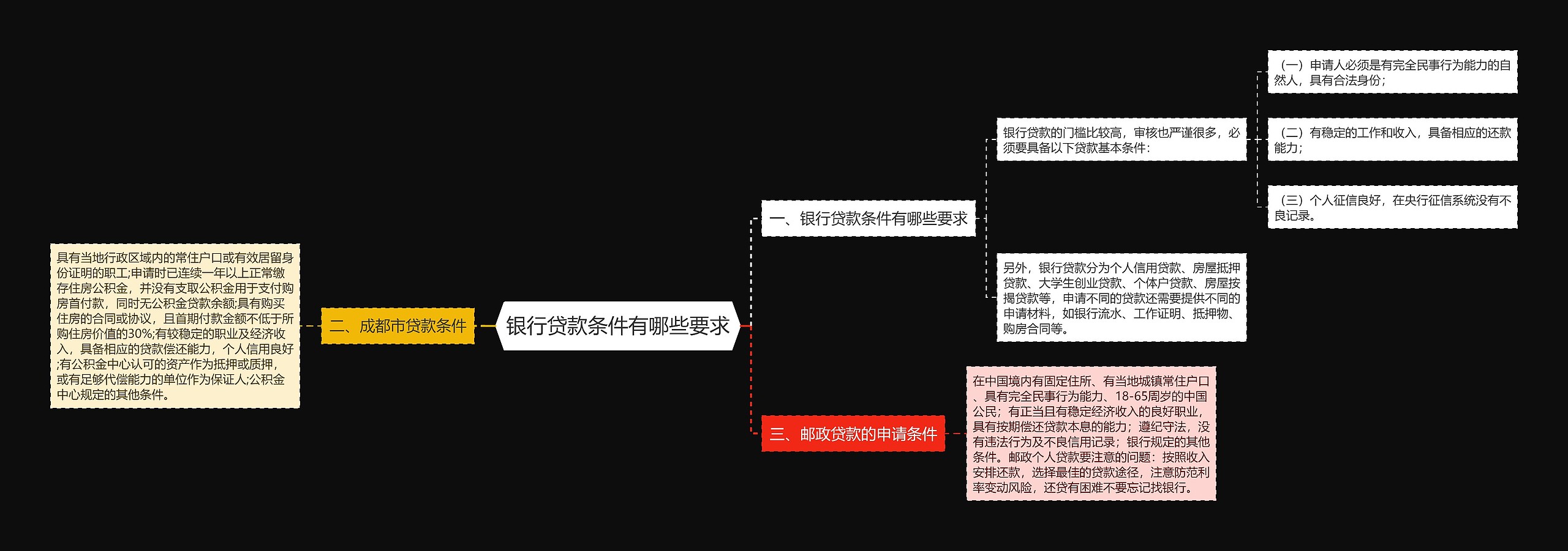 银行贷款条件有哪些要求