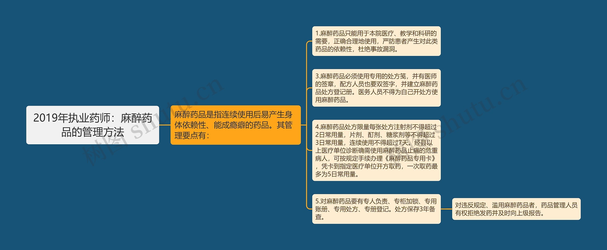 2019年执业药师:麻醉药品的管理方法 2019年执业药师:麻醉药品的管理方法