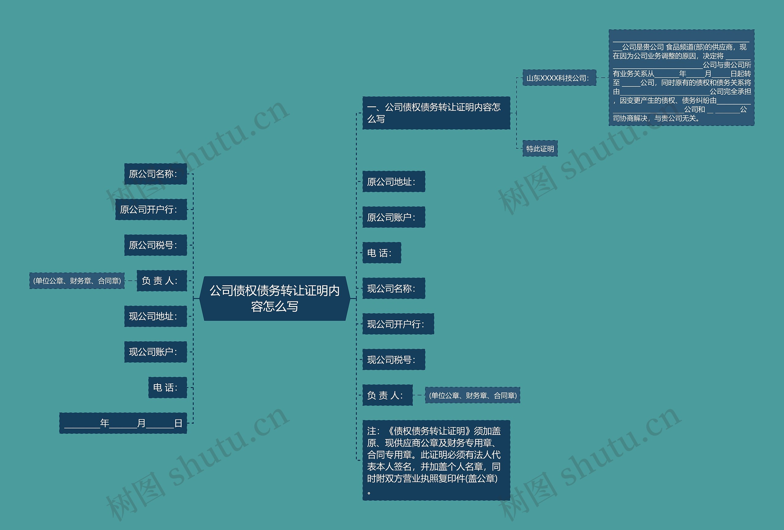 公司债权债务转让证明内容怎么写