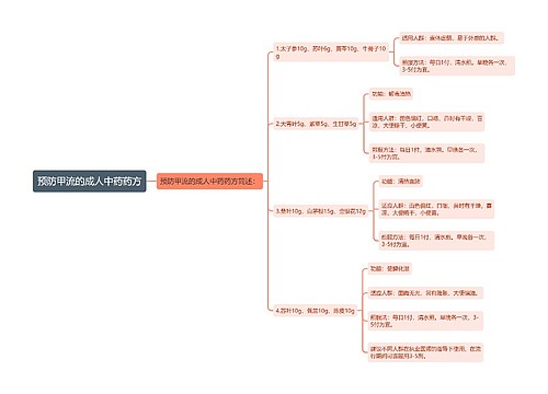 预防甲流的成人中药药方