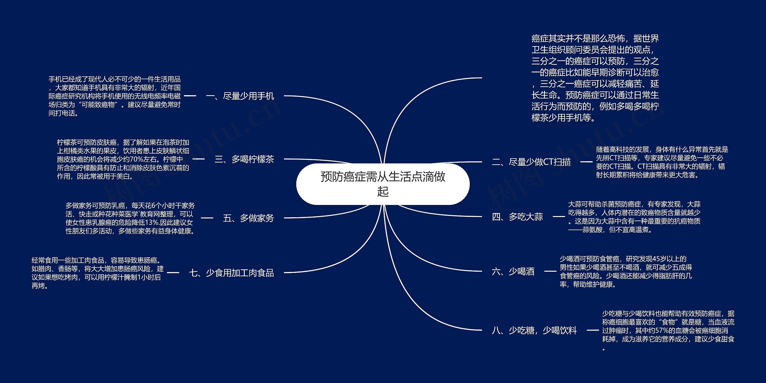 预防癌症需从生活点滴做起思维导图