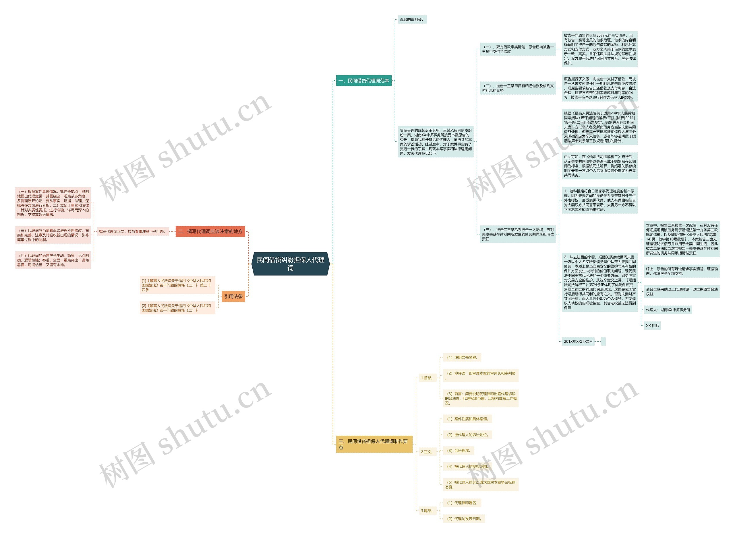民间借贷纠纷担保人代理词 民间借贷纠纷担保人代理词