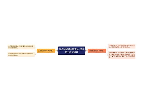 混合型酸碱平衡紊乱-初级药士考试辅导