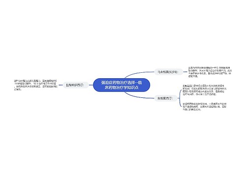 ​强迫症药物治疗选择--临床药物治疗学知识点