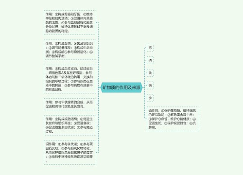 矿物质的作用及来源