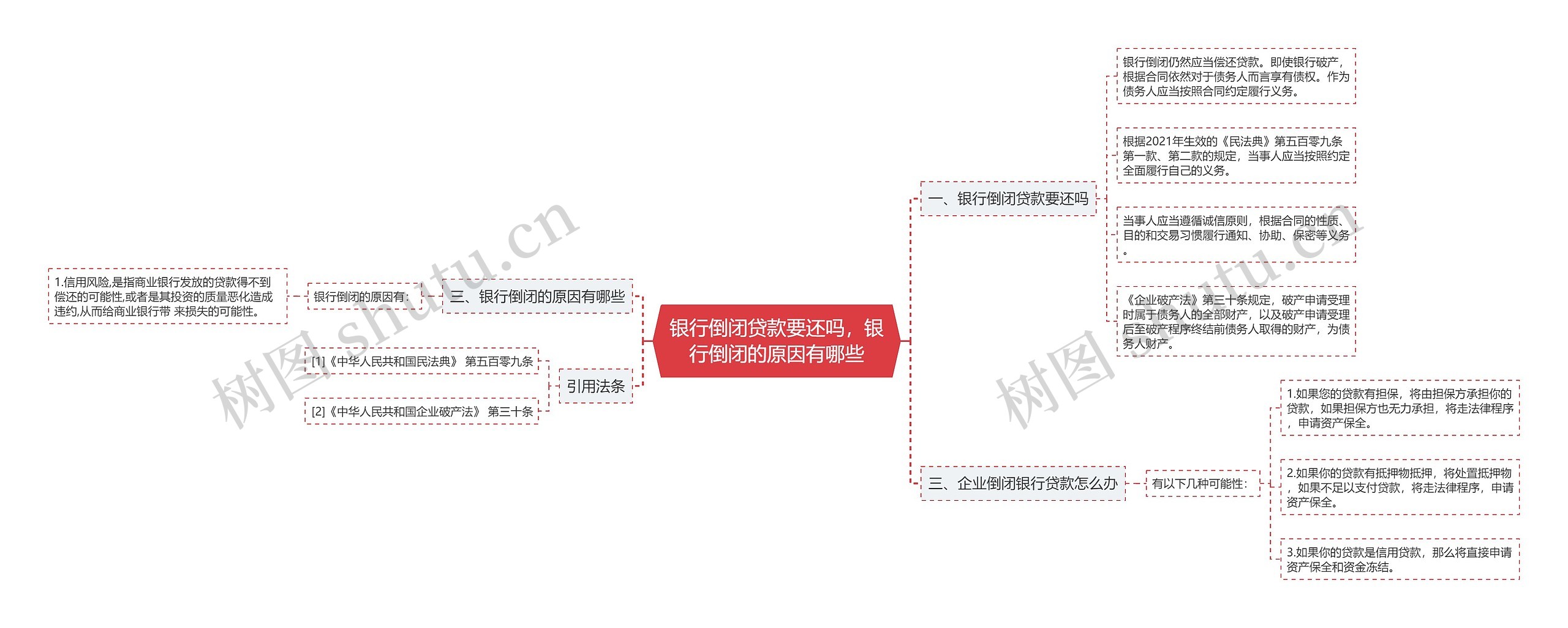 银行倒闭贷款要还吗，银行倒闭的原因有哪些