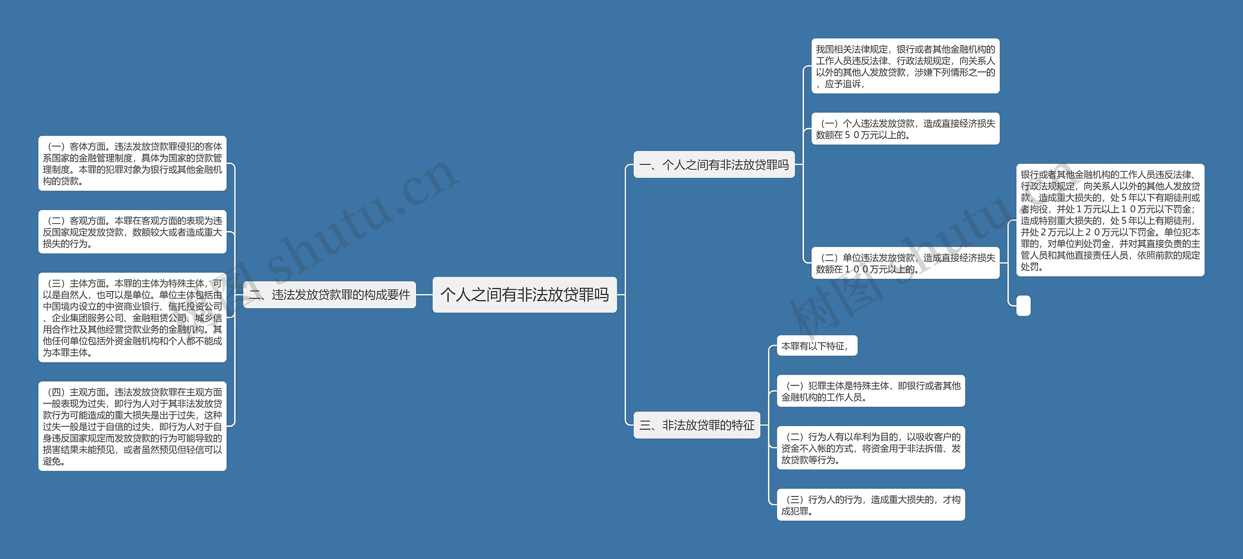 个人之间有非法放贷罪吗 个人之间有非法放贷罪吗