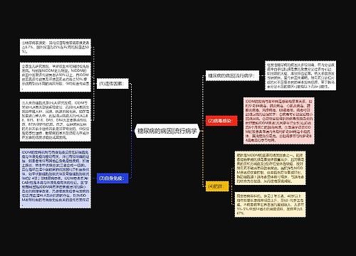 糖尿病的病因|流行病学